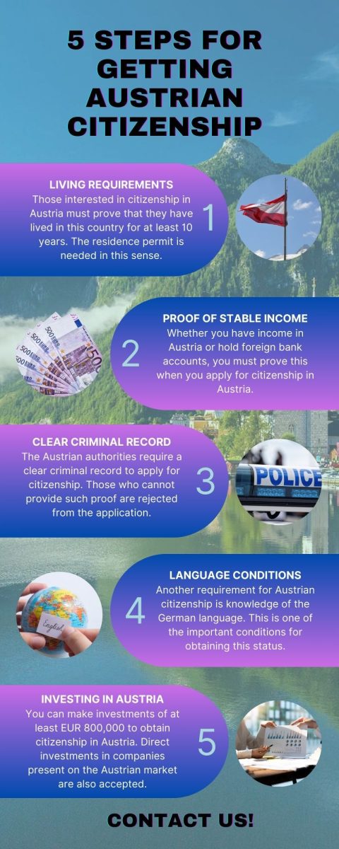 5_steps_for_getting_Austrian_citizenship.jpg